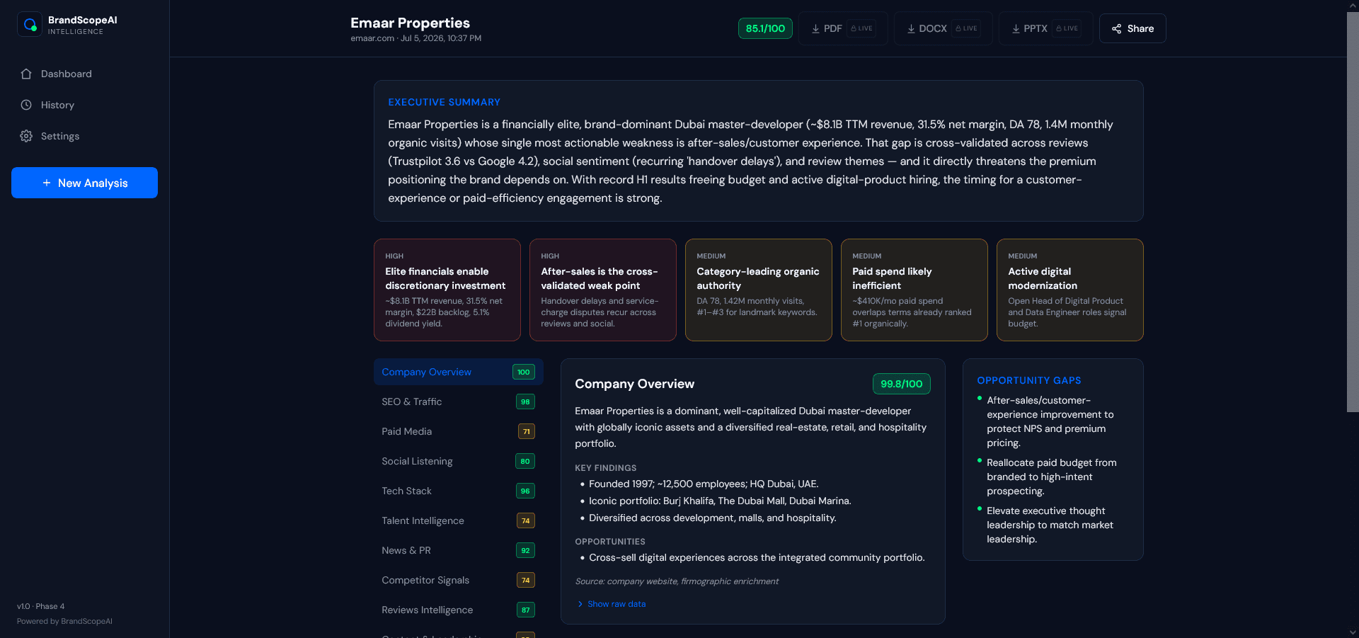 BrandScopeAI brief viewer showing 15-section intelligence report with confidence scores and opportunity gaps